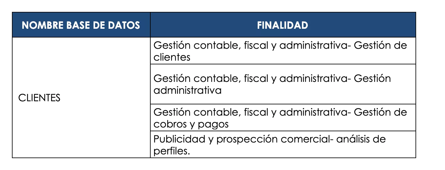 ENCUADRA Politica Tratamiento Datos Clientes